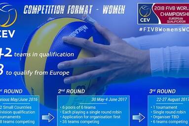 Eliminacje MŚ: polskie siatkarki poznały rywalki