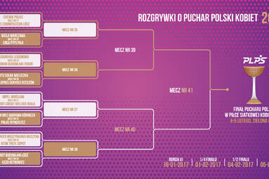 Losowanie par 1/8 finału Pucharu Polski Kobiet 2017