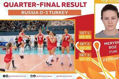 EUROVOLLEY 2017: Rosja wyeliminowana