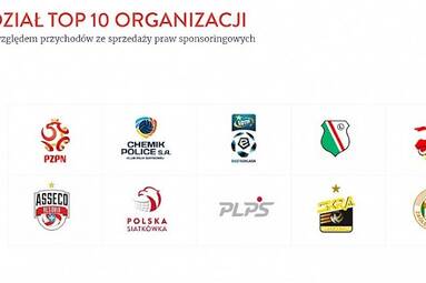 Znakomity wynik marketingowy Chemika. Top 10 w Polsce!