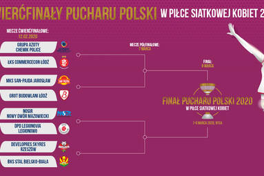 Ćwierćfinalista Pucharu Polski doskonale radzi w I lidze siatkarek
