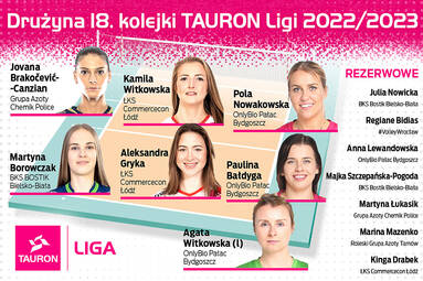 Drużyna 18. kolejki TAURON Ligi