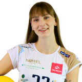 Marta Budnik