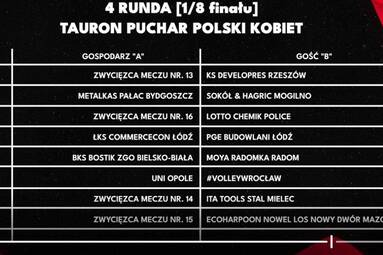 Derby Łodzi hitem czwartej rundy TAURON Pucharu Polski