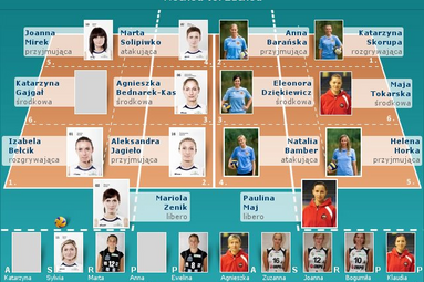 Mecz Gwiazd - dobra zabawa, niezapomniane emocje